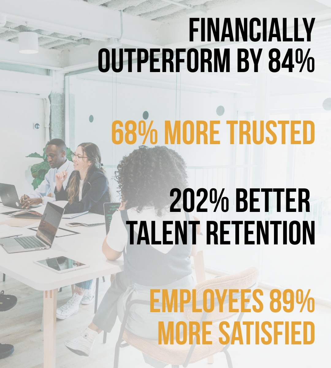 Purpose Built Strategy Statistics